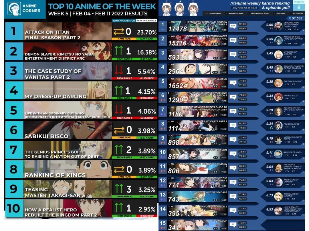 季度|巨人与鬼灭在欧美排名再创新高,但燃烧经费的后者依然未超越前者