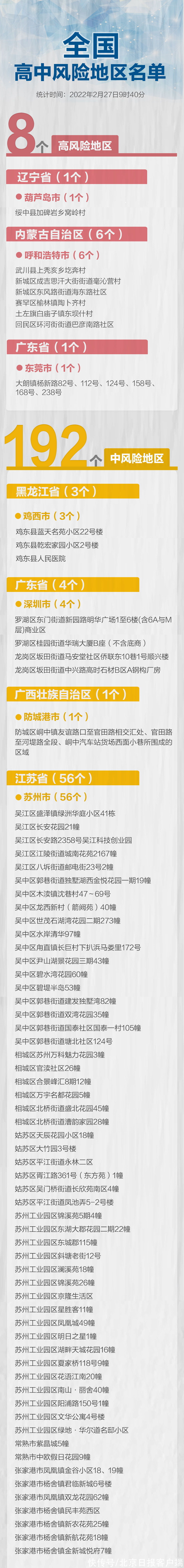 内蒙古|最新！广西-1，内蒙古+1，全国高中风险区8+192个