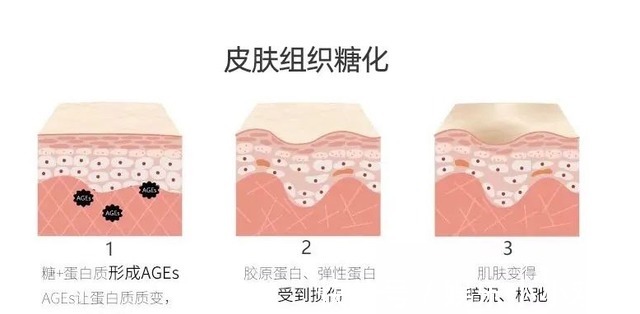 胶原蛋白 感觉面部皮肤松弛,佰花方视黄醇套装护肤品哪个好!