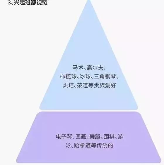 幼儿园也有鄙视链？没英文名的孩子被排在最底层，看熊出没遭歧视