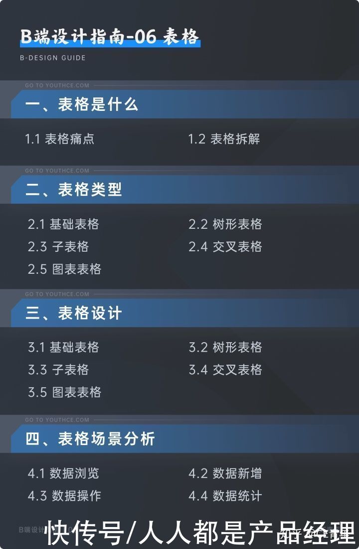 指南|B端设计指南06——表格（上）