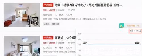 字头|魔幻的东部二手房：1字头、“猛打折”、还有低于指导价的