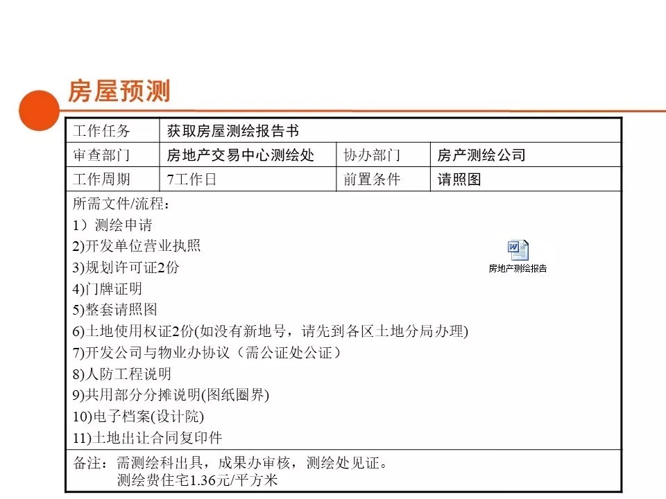 报建|房地产开发报建全流程总结，清晰