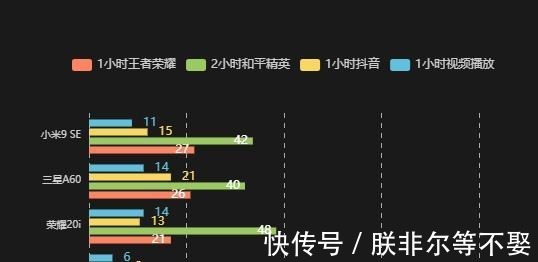 小米9|论续航，谁才是千元机中的佼佼者呢！论续航，谁才是千元机中的佼佼者呢！