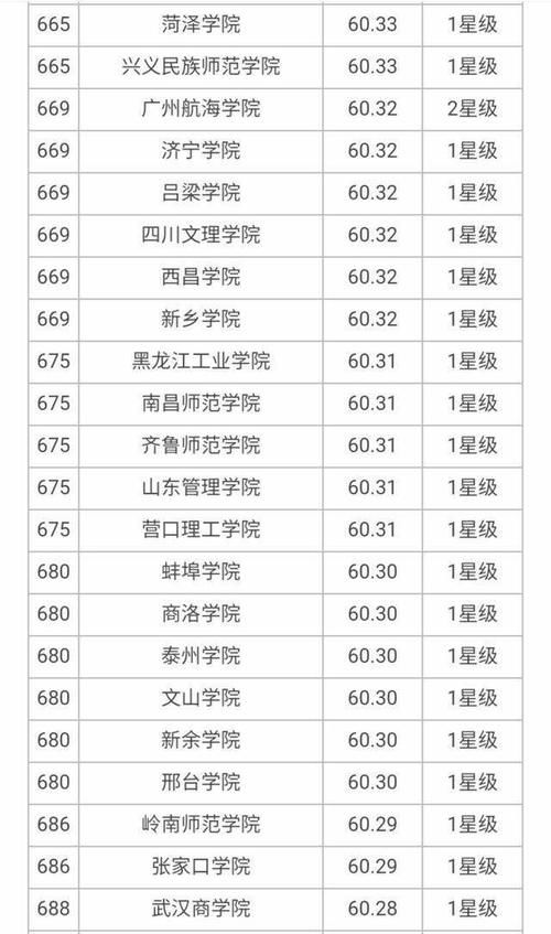 大学|7所8星、18所7星、24所6星大学上榜，2020年700所最好大学榜单！