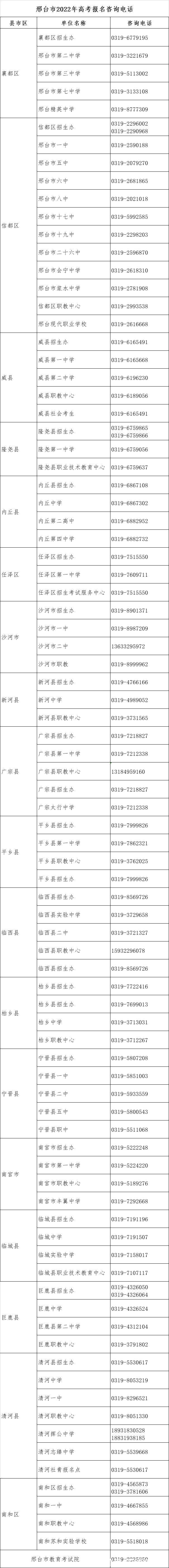 高考|河北省2022年高考报名将于11月21日结束，各地咨询电话公布