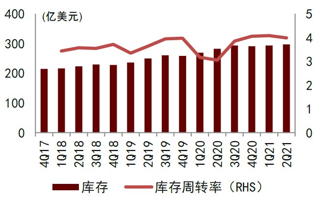 半导体|中金2022年半导体展望：产业新周期 供给新格局