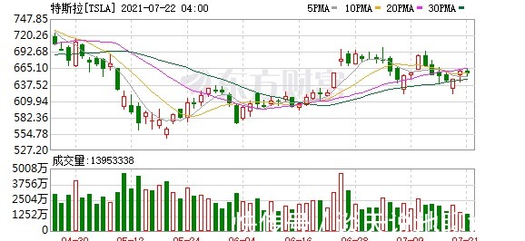中航锂电|科技日报:FF今晚登陆纳斯达克阿里云公布“抄袭事件”调查结果
