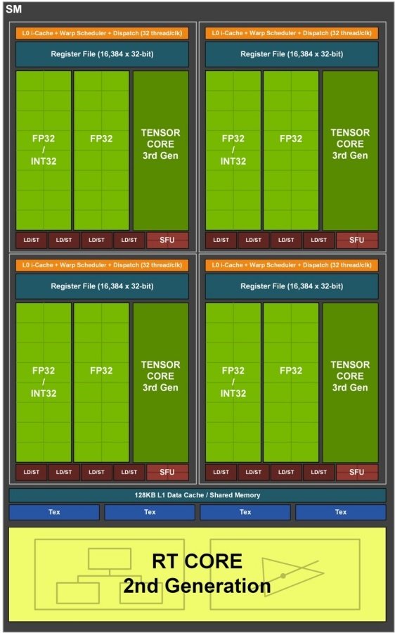 s5|攀升战境 S5体验：NVIDIA RTX 3060 加持，《永劫无间》高帧畅玩