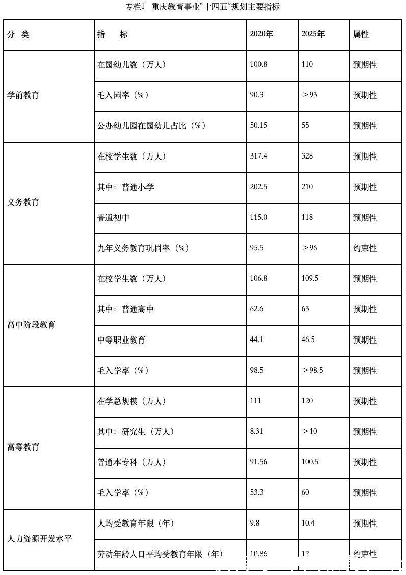 高校|官宣！支持这些高校进入“双一流”