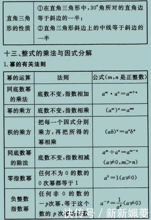 数学老师“一针见血” 报什么补习班，吃透这27张图，初中3年都不愁