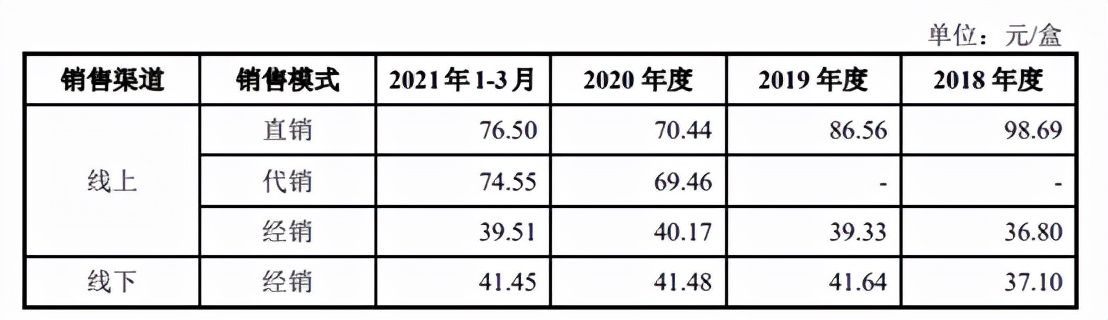 护肤品 一张医美面膜的十亿掘金路