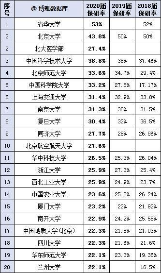 考入这367所高校就赚大了，考研可能就省了！