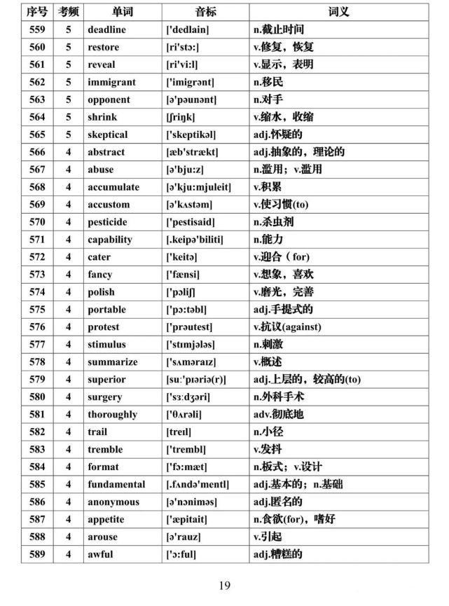 高考英语核心高频688词汇，推荐收藏