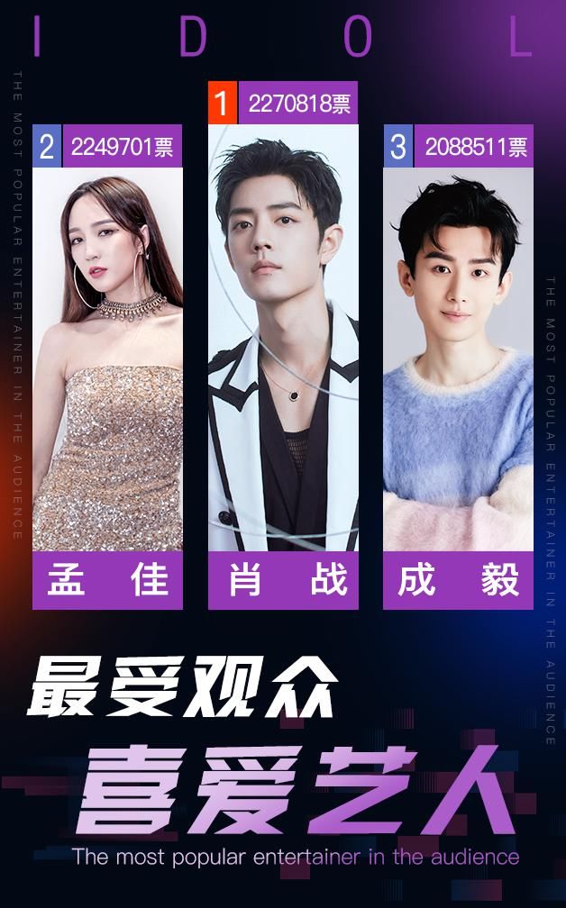 最受观众喜爱艺人TOP3新鲜出炉 果然实力与颜值并存!