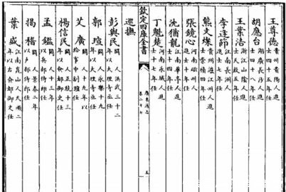 明末兵部尚书熊文灿的功过之争