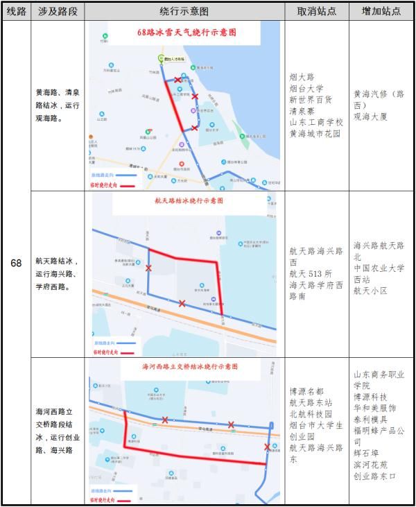 凌晨|零下16℃！北极圈是划到烟台了吗？