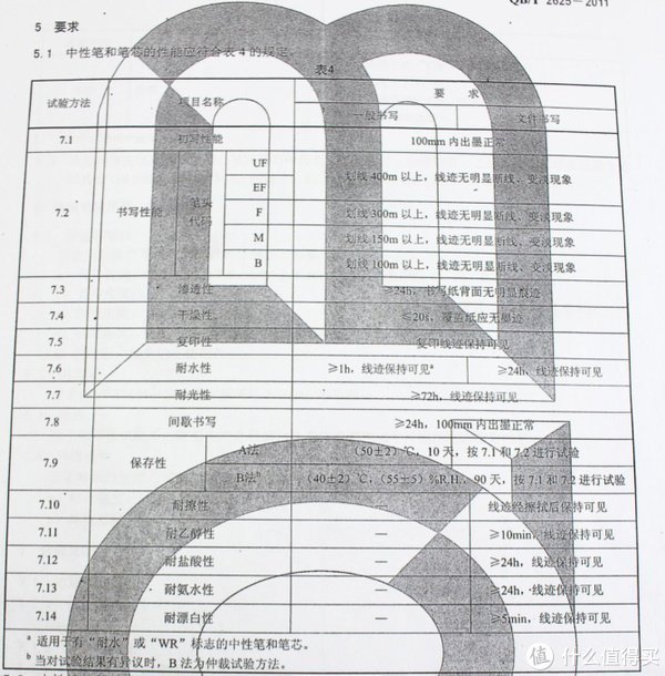 笔芯|硬核文具横评 篇五:日系中性笔大对比~开学季买个日用神器