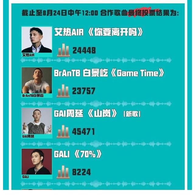 說唱企劃，4公BOOS團(tuán)合作，周震南合作Capper，熱狗潘帥上演金曲