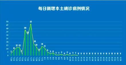 江苏省卫健委|南京新增1例境外输入确诊详情