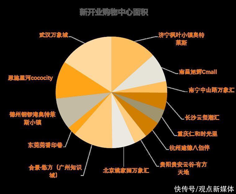2022五月购物中心市场与发展报告|紧缩时代 | 万象城