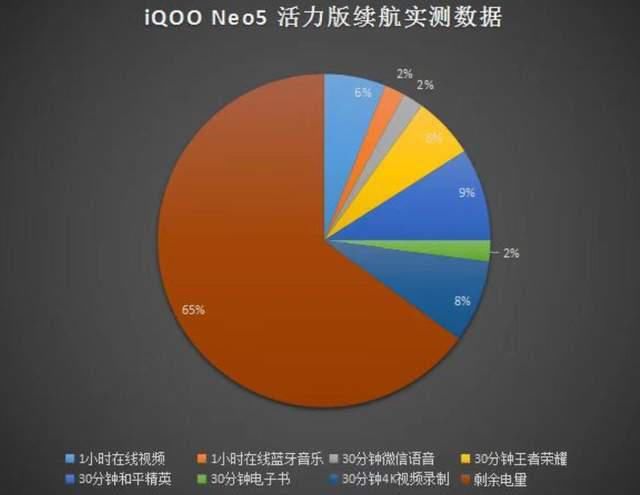 iqoo|iQOO Neo5 活力版体验分享，可能是2K价位最香的骁龙870手机？