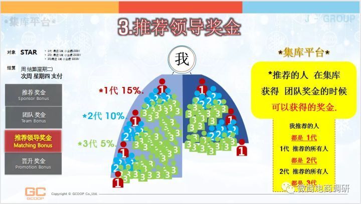 双轨制|警惕！韩国“集库”进入中国，无视法律法规开展多层次直销