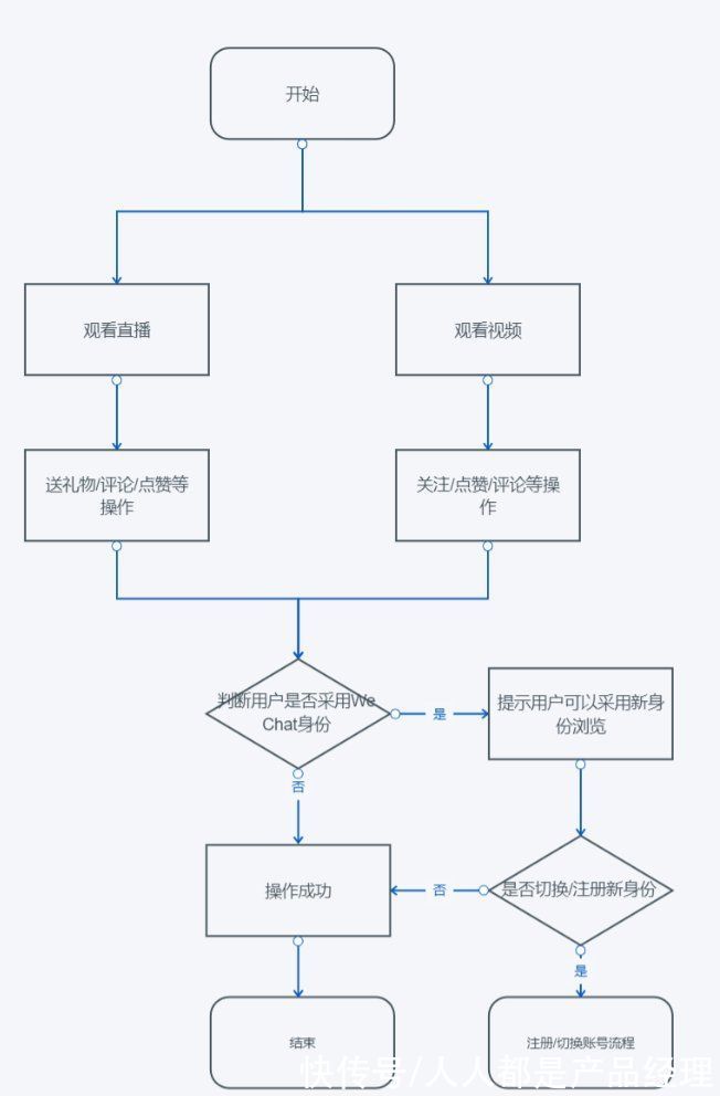 产品|拆解微信视频号并倒推PRD文档