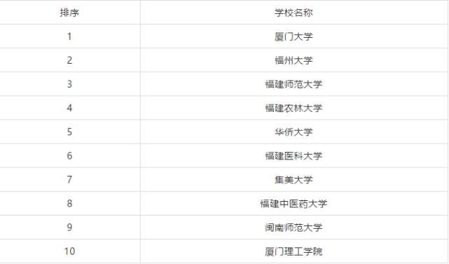 排行榜|全国各省市研究生院校排行榜TOP10