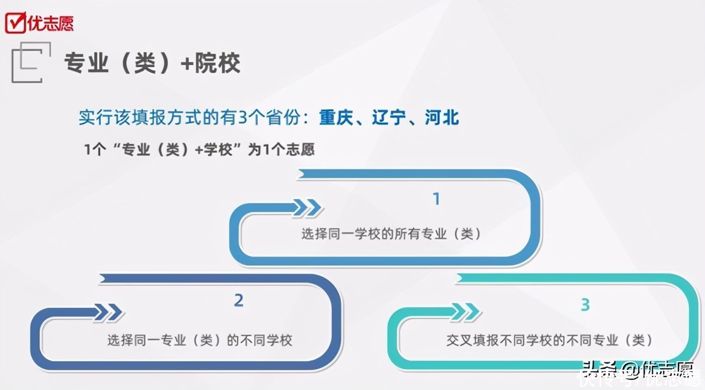 优志愿发布“8省新高考模拟填报系统”，科学精准完成志愿填报