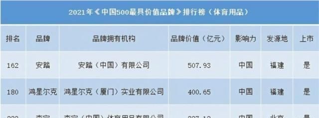阿迪达斯|杜锋因河南洪灾失眠,CBA和体育运动品牌捐款,鸿星尔克出人意料
