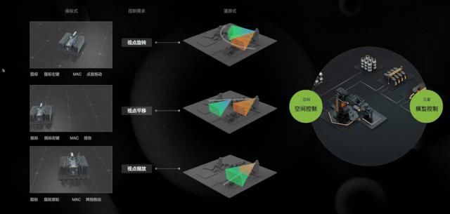 工业|金奖背后 - 工业数字孪生体验设计之路