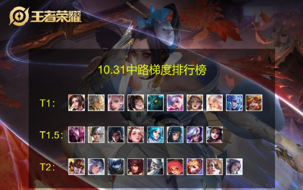 出场率|中路梯度排行：不知火舞一枝独秀，谁与争锋？