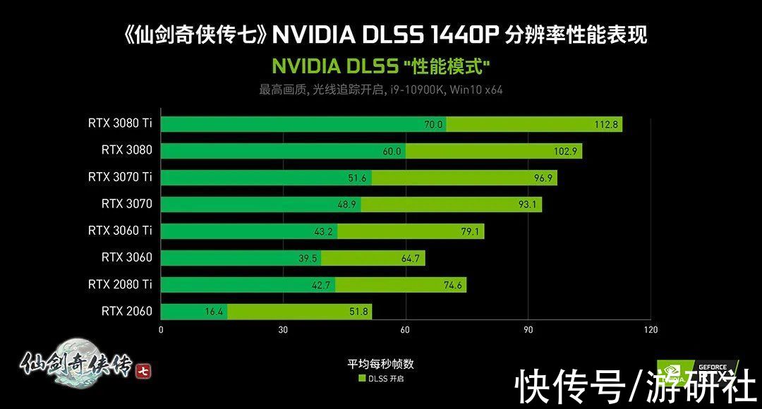 国产游戏|光追和DLSS让《仙剑奇侠传七》变得更好了吗？