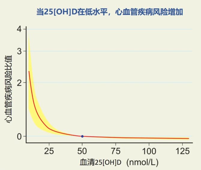 维生素|【健哥说心脏】 身体缺乏这个维生素，心脏病可能找上你