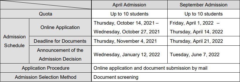 明治大学SGU-国际日本学部