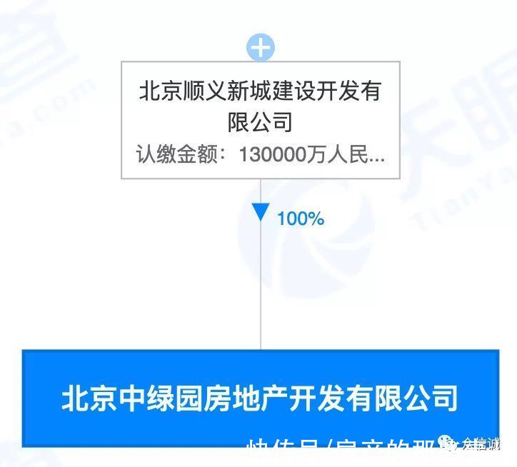 东四环|中绿东岳府 朝阳东四环王四营 高标准改善住宅，均价7.1万/平米