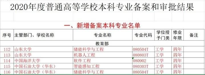 热闻｜反恐、古文字学……本科上新37个专业！山东也有调整