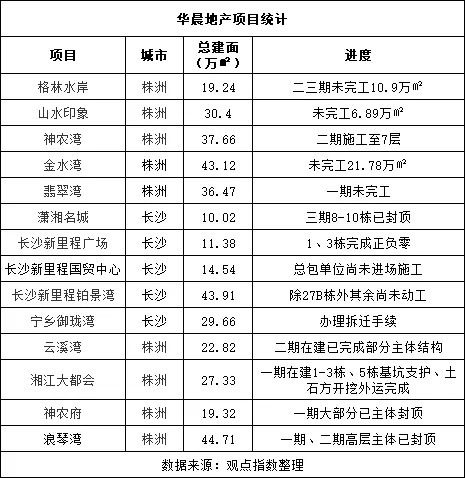 华晨地产|又一家地方房企破产,今年成为地产收并购大年