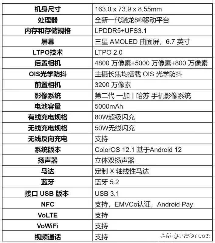 旗舰|80W+5000mAh，一加10Pro外观配置全曝光！新设计被吐槽