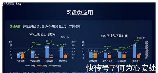 网盘下载限速被工信部整顿？网友：百度网盘说你呢