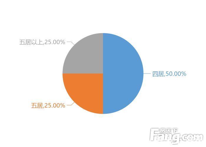 融创|12月江阴新房用户关注度大数据报告