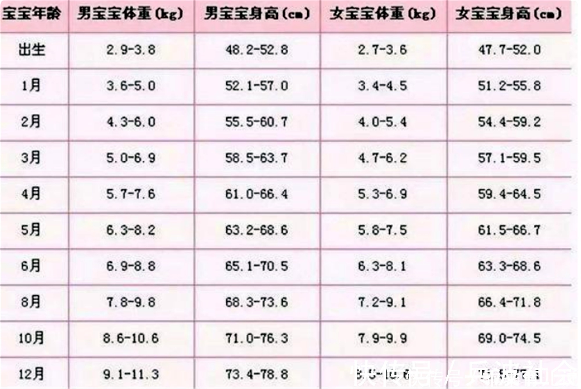 肥胖|新版“幼儿体重标准”出炉,男宝、女宝并不同,看你家娃达标吗