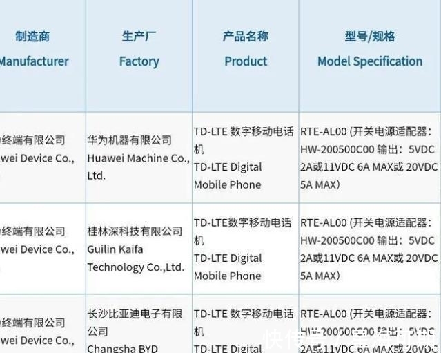 小米Vivo|9月即将发布的五款新机，配置信息已曝光，华为小米Vivo均有