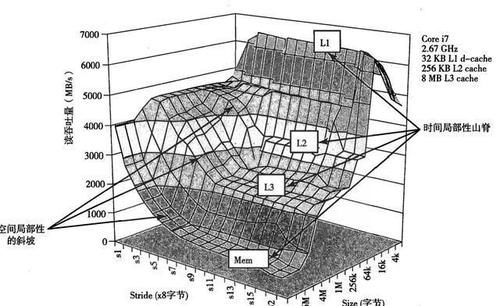 储器层次结|「计算机组成原理」：高速缓存存储器