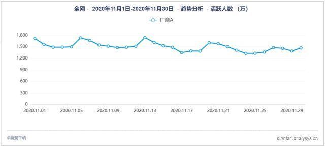 局面|花小猪改变网约车市场局面，大力补贴是否可以吸引用户？