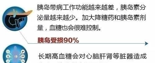 苦瓜|血糖也有“克星”,常吃三物,胰岛素都“甘拜下风”