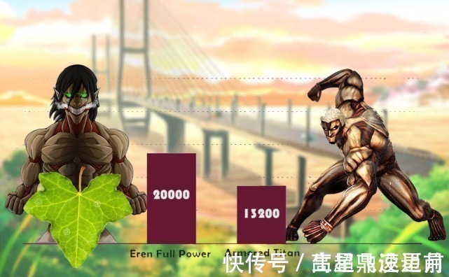 始祖巨人|进击的巨人战力图,艾伦全盛时期无人能敌,铠甲巨人强于野兽巨人