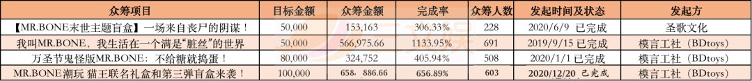 动画短视频账号|18个头部短视频动画，它们的广告金主都有谁？