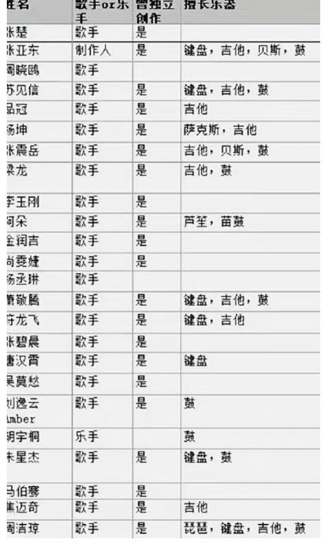 《閃光的樂隊(duì)》官宣定檔，一群實(shí)力歌手組樂隊(duì)，打造下一個縱貫線